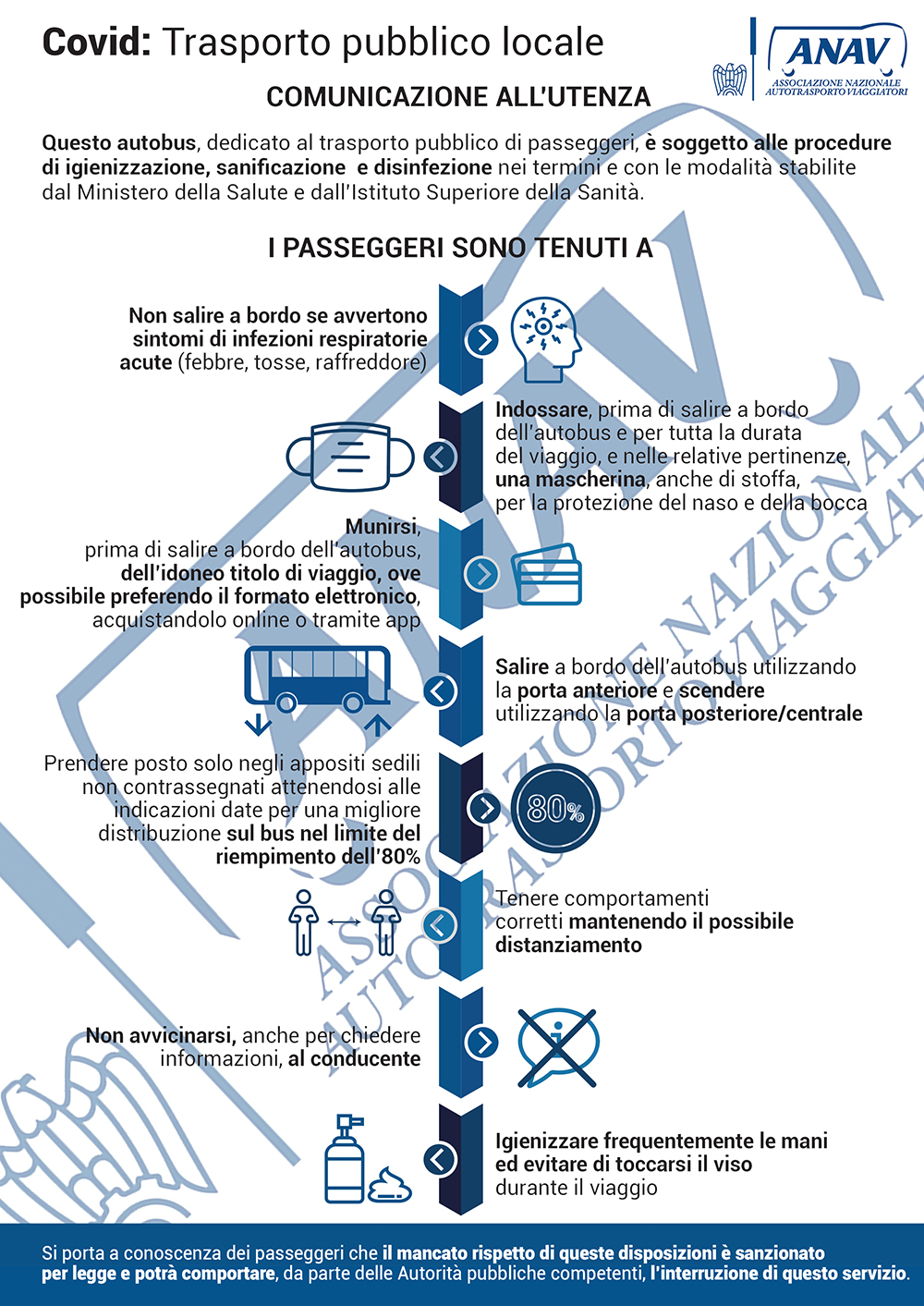 Trasporto Pubblico Locale: Anav Aggiorna Per Le Aziende Associate L ...